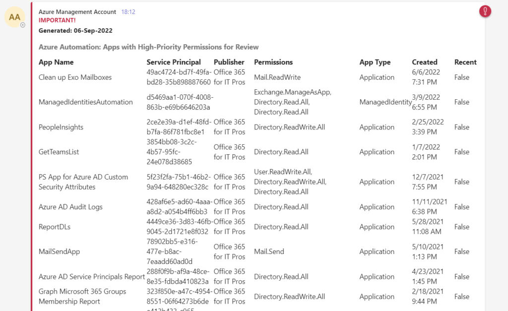 The message posted to a Teams channel with apps to review
Azure AD apps