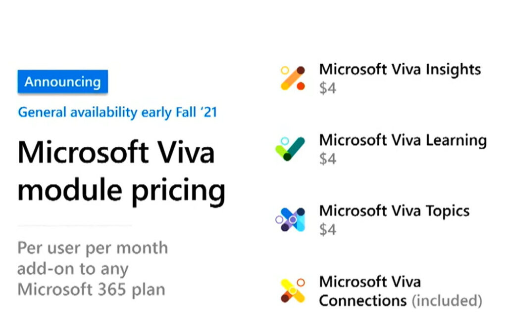 The Practical 365 Update: S2, Ep 23 – We discuss Windows 365, SharePoint Server “SE” and Viva licensing