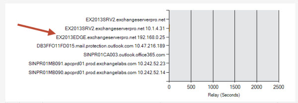 exchange-2013-edge-transport-message-headers