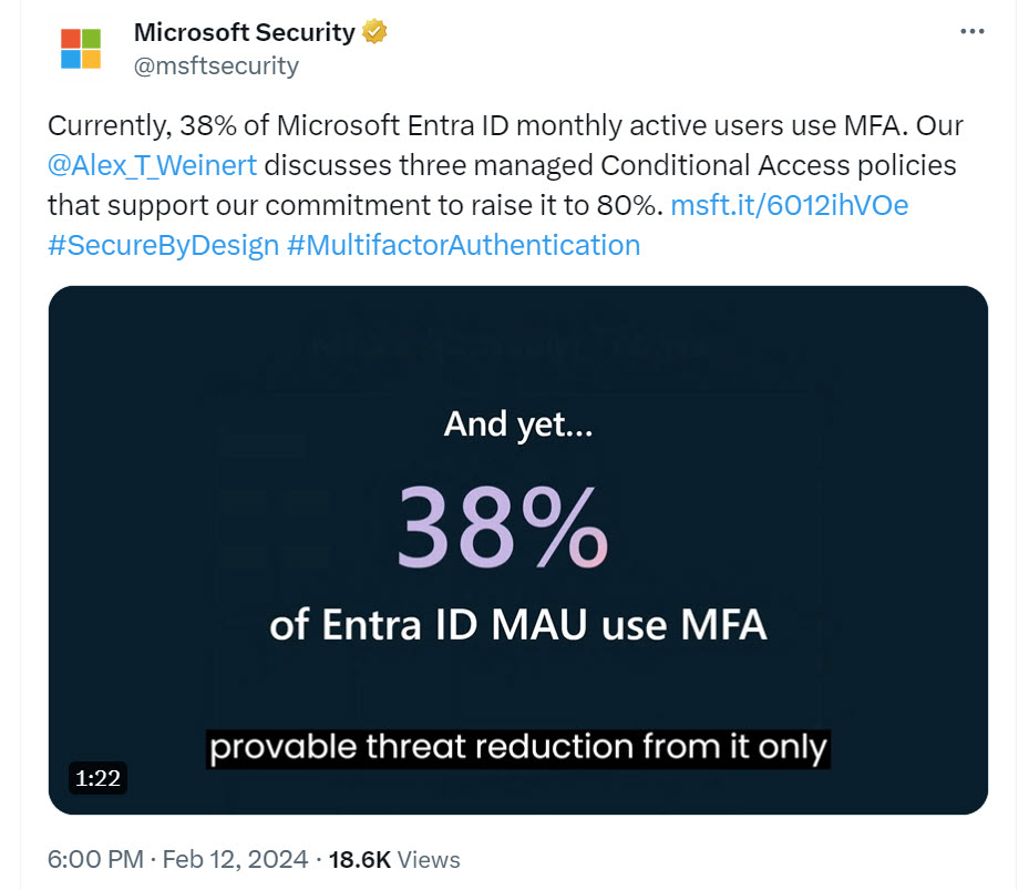 How Microsoft announced that 38% of Entra ID accounts use MFA
Entra ID multifactor authentication