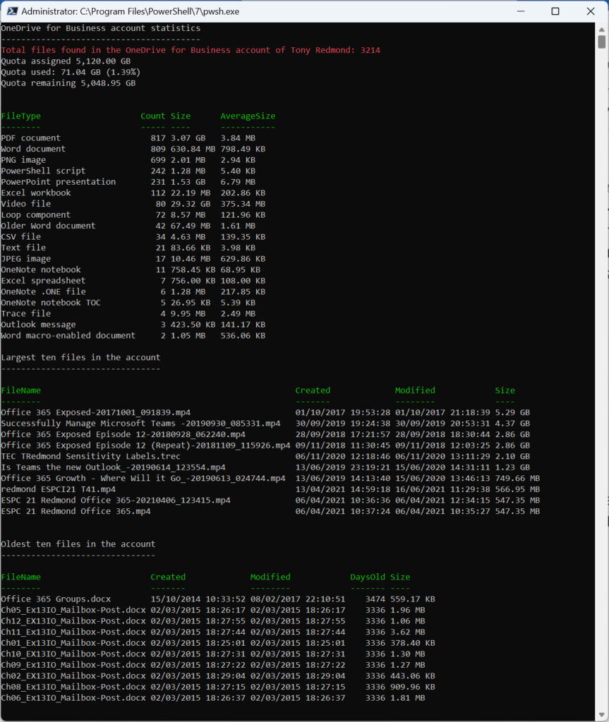 Statistics for a OneDrive for Business account