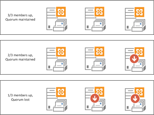 Exchange 2013 DAG quorum example Exchange 2013 DAG quorum example