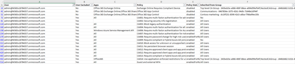 Conditional Access