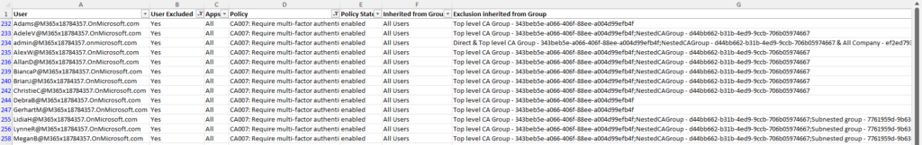 Conditional Access