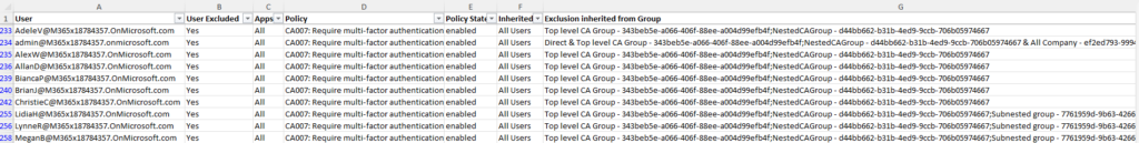 Conditional Access