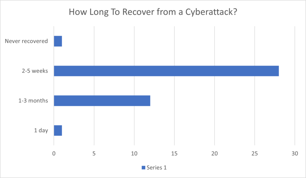 Heard at TEC: Hacked and Afraid – dramatic tales from AD disaster recovery scenarios