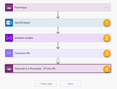 Build your own custom SharePoint document library bulk provisioning system using the PowerPlatform – Part 2