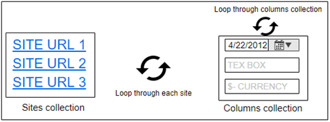 Build your own custom SharePoint document library bulk provisioning system using the PowerPlatform – Part 2