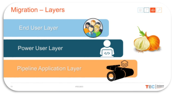 Heard at TEC: Mastering the Art of Power BI Migrations using Development Pipelines