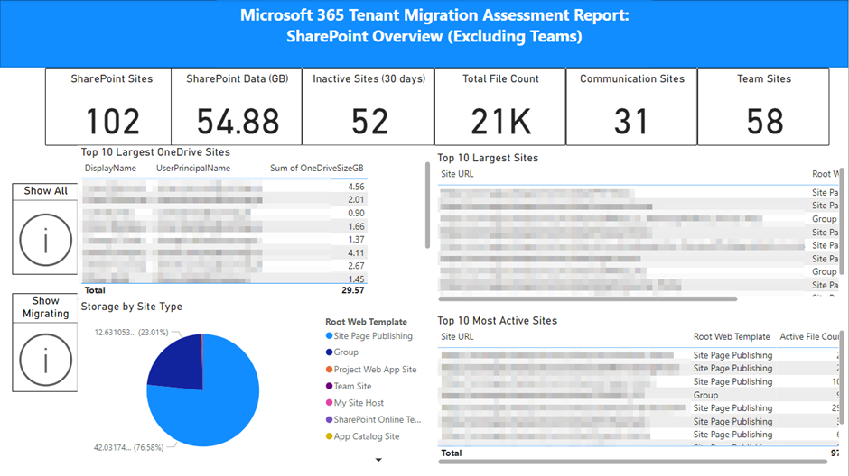 Microsoft 365 Tenant-to-Tenant Migration Assessment Version 2