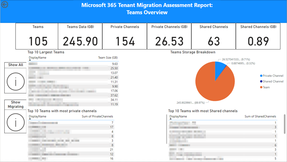 Microsoft 365 Tenant-to-Tenant Migration Assessment Version 2